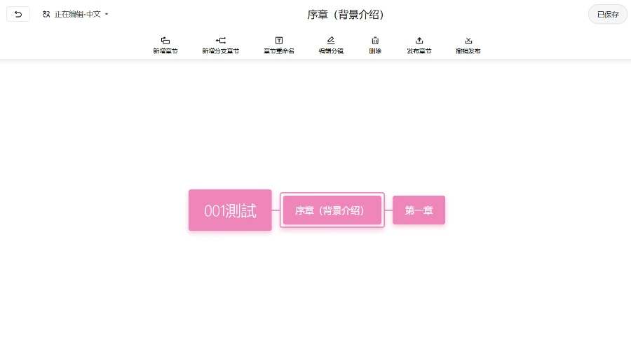 HumiGAL: 免費線上AVG遊戲製作平台 使用初體驗#01 13 humigal 預覽 - 選擇要編輯的章節
